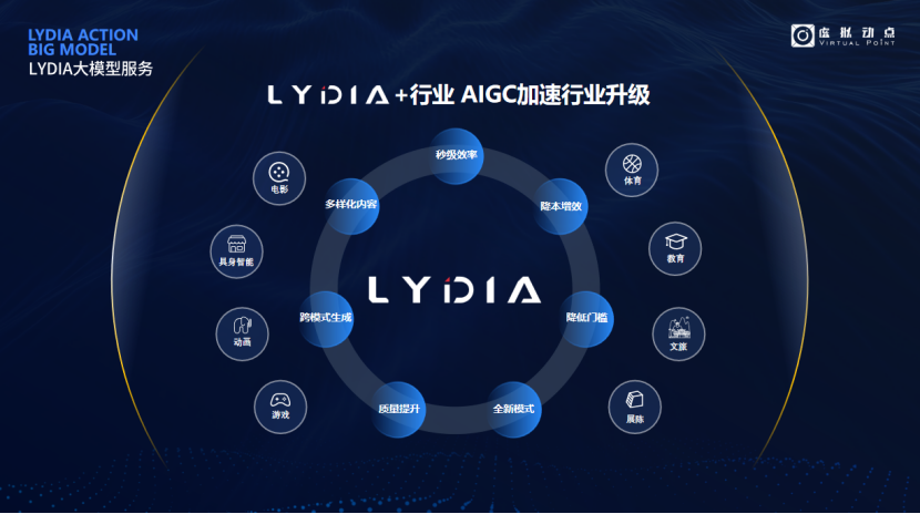 突出重围！尊龙集团官网·虚拟动点动作大模型入选“2024中国大模型TOP50企业潜力榜”