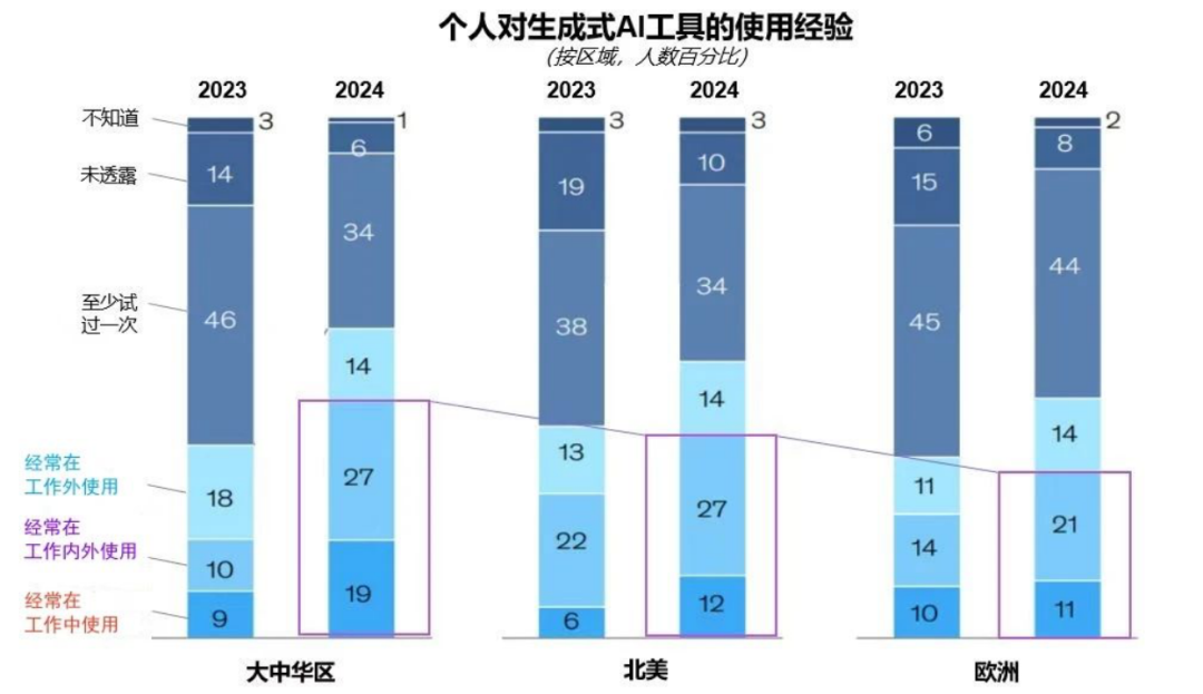 突出重围！尊龙集团官网·虚拟动点动作大模型入选“2024中国大模型TOP50企业潜力榜”