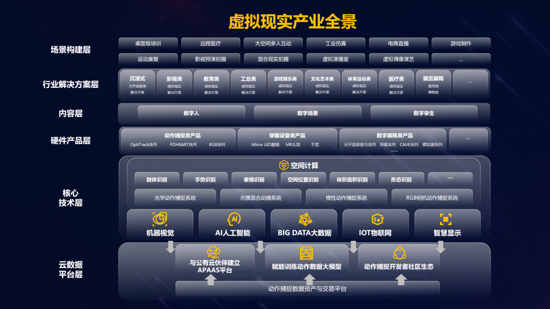 尊龙集团官网虚拟动点加入北京市元宇宙产业创新中心