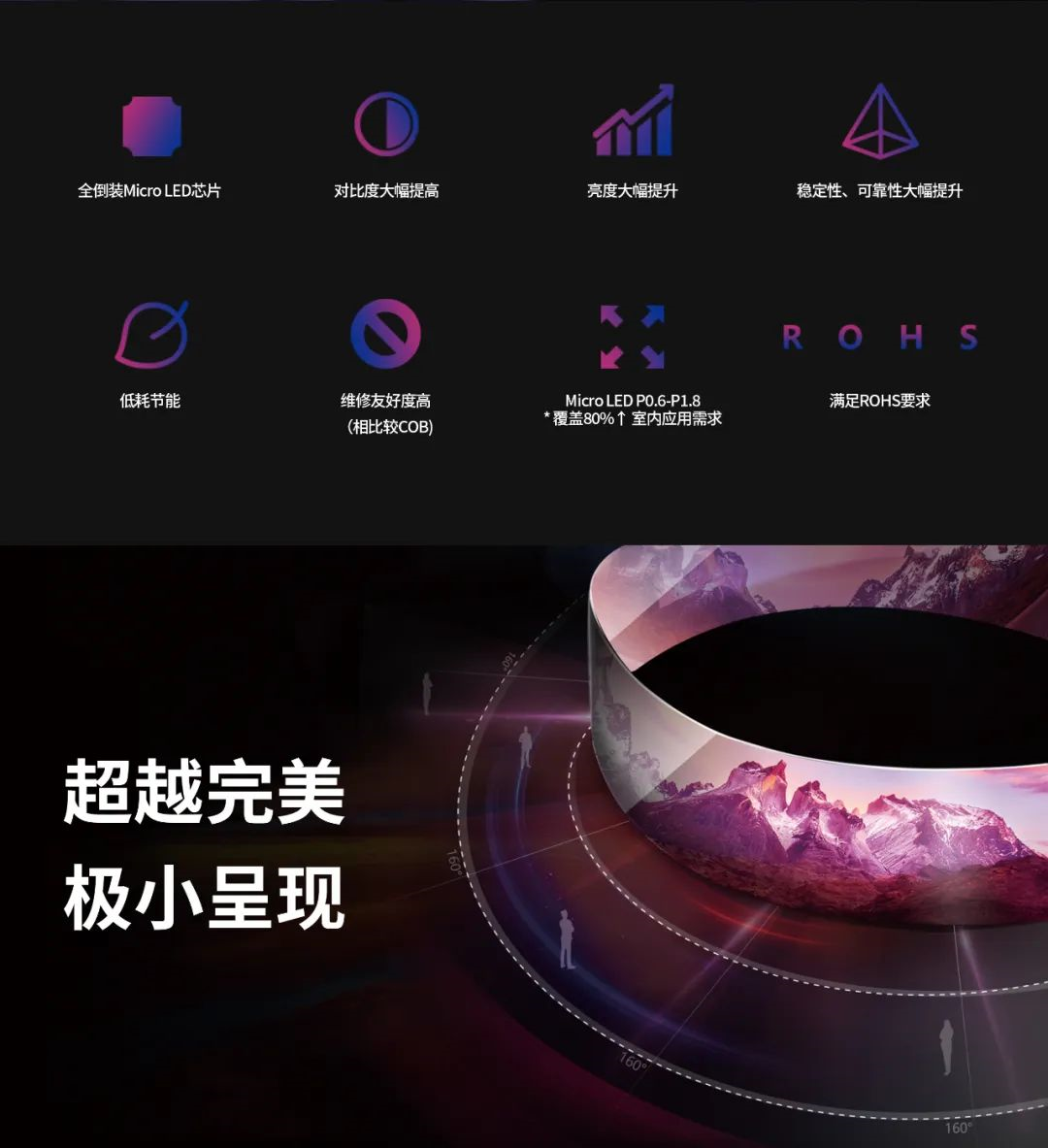 一期一会 | 一图读懂尊龙集团官网·利晶MIP新品系列
