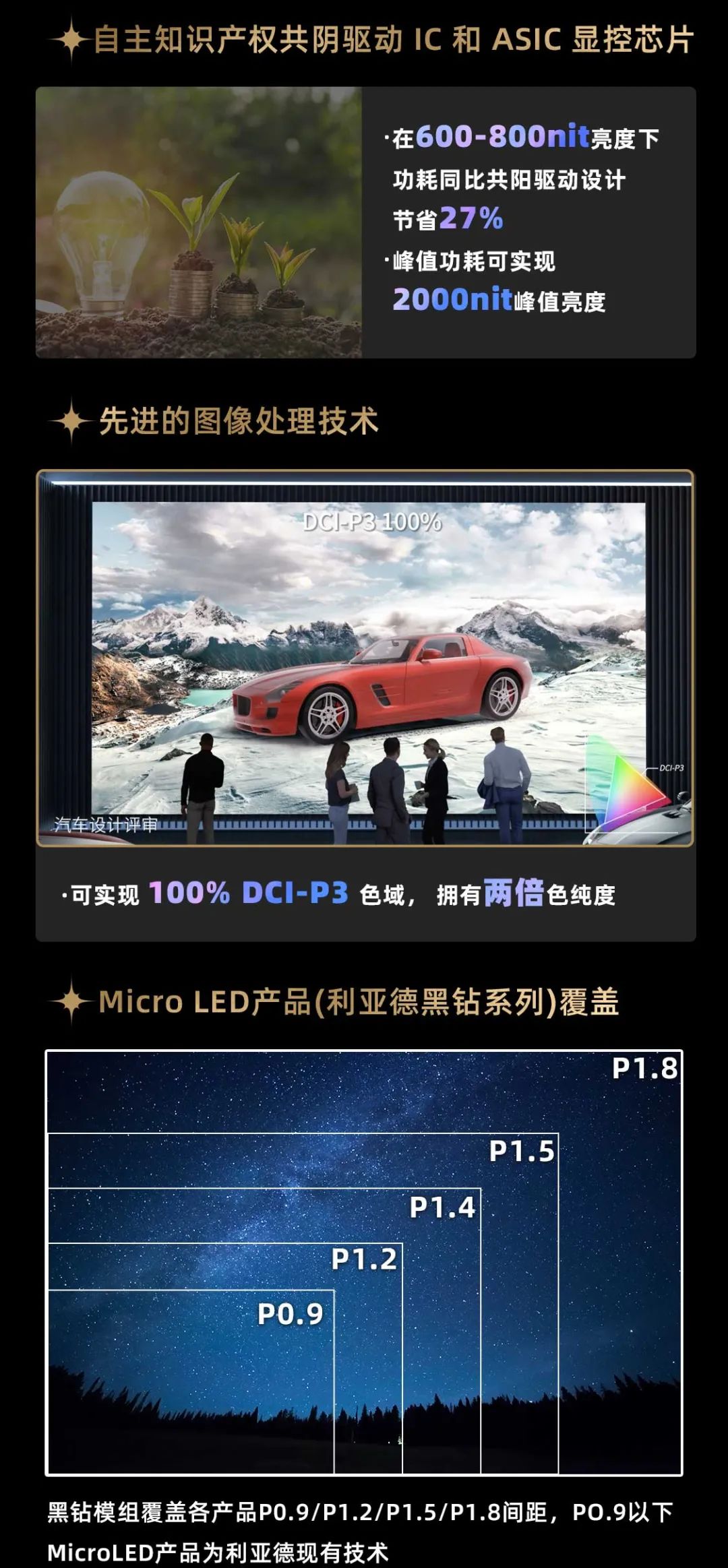 尊龙集团官网面向全球发布第二代Micro LED显示技术——尊龙集团官网黑钻（Diamond）系列