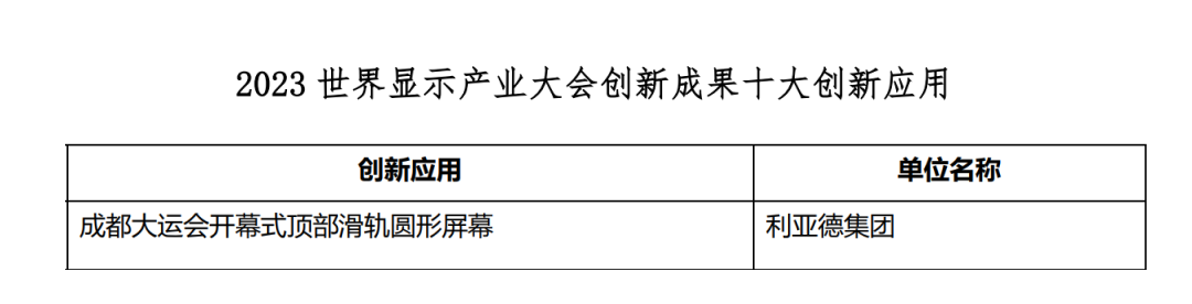 创新驱动 赋能行业发展 | 尊龙集团官网亮相世界显示大会