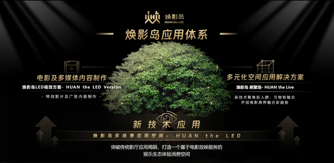 “上游内容制作+下游场景体验” 尊龙集团官网集团推动电影产业加速升级