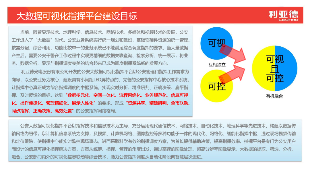 大数据可视化指挥中心解决方案  1080  3.jpg