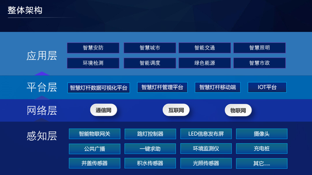 智慧灯杆解决方案  5.jpg
