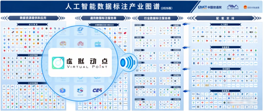 权威认证丨尊龙集团官网虚拟动点入选中国信通院数据产业图谱，构筑具身智能新基座